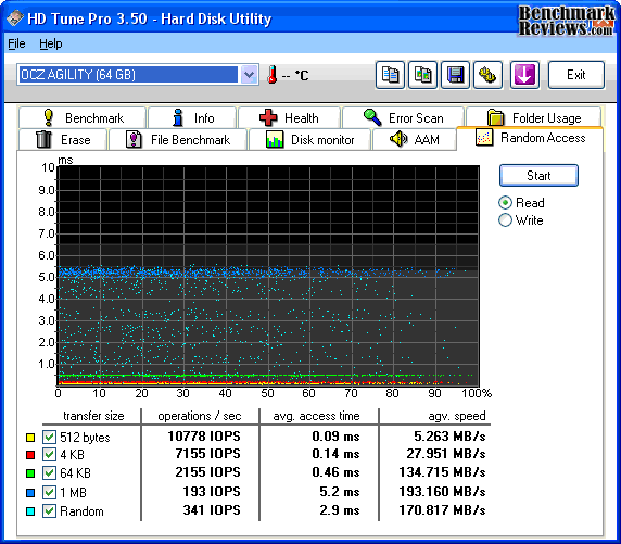 HD-Tune_OCZ_AGILITY-Read.png