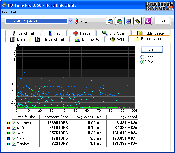 HD-Tune_OCZ_AGILITY-Write.png