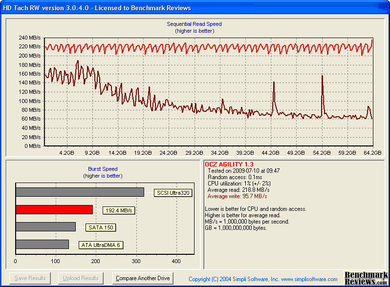 HD_Tach_Bandwidth_OCZ_Agility_SSD.png