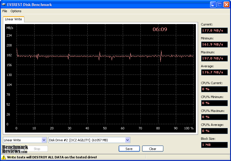 OCZ-Agility-120GB-SATA-II-MLC-SSD-OCZSSD2-1AGT60G-Linear-Write.png