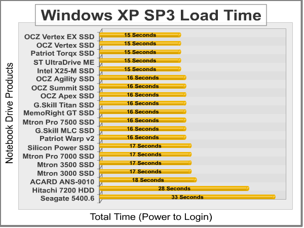 Windows_Load_Time.png
