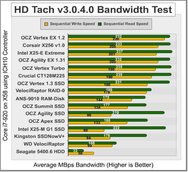 HD-Tach_Bandwidth_ICH10.png