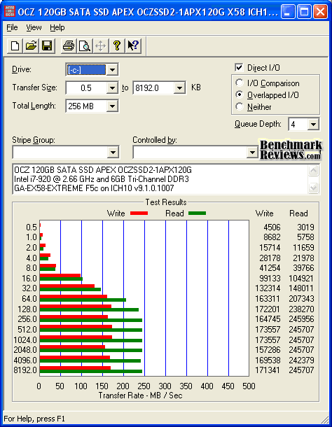 ATTO OCZ Apex ICH10
