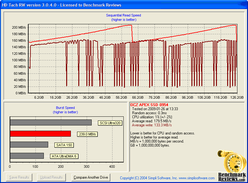 HD Tach OCZ Apex ICH10