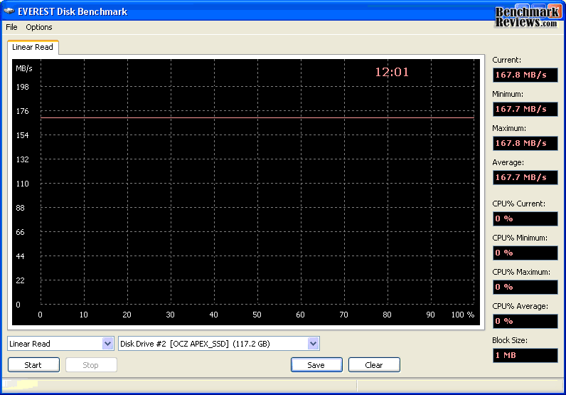 OCZ 120GB SATA SSD APEX OCZSSD2 1APX120G ICH10 Linear Read