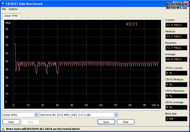 OCZ 120GB SATA SSD APEX OCZSSD2 1APX120G ICH10 Linear Write