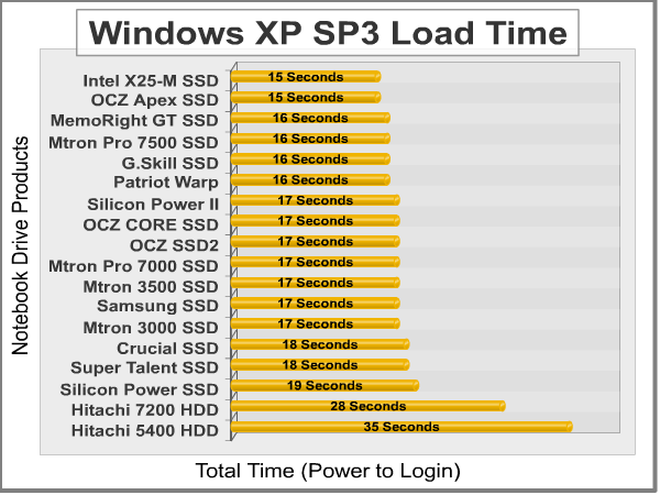 Windows Load Time