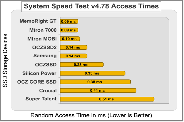 System_Speed_Test_Access_Time.png