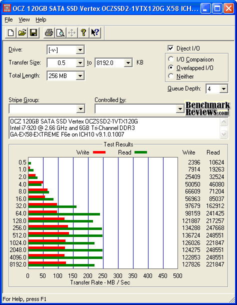 ATTO_Disk-Benchmark_OCZSSD2-1VTX120G.png
