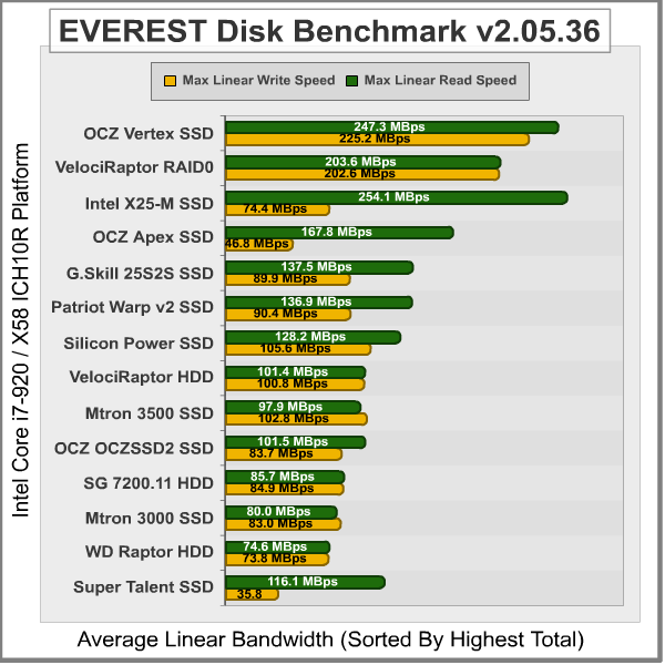 EVEREST_Disk_Benchmark_ICH10.png