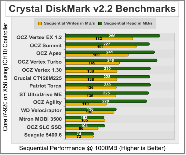 Crystal_DiskMark_Sequential_ICH10.png
