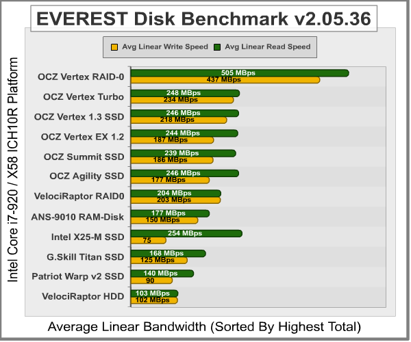 EVEREST_Disk_Benchmark.png