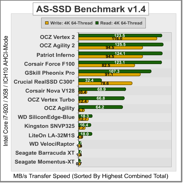 AS-SSD-Benchmark_Results.png