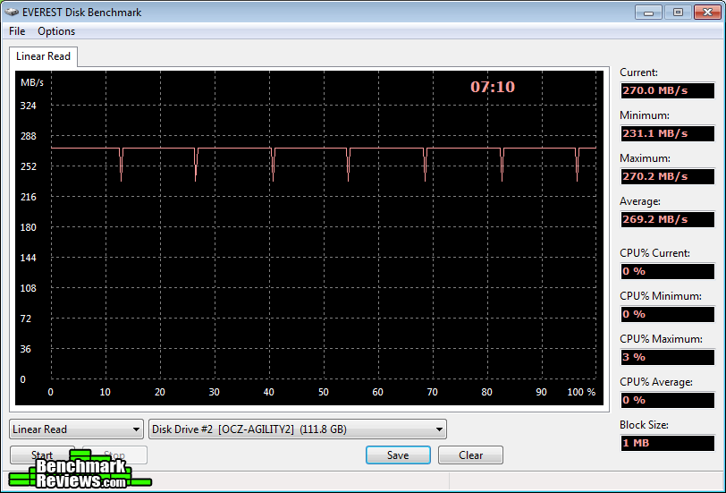 Everest-Read-OCZ-Agility-2-SandForce-120GB-SSD-OCZSSD2-2AGTE120G.png