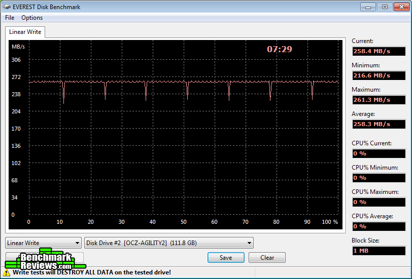 Everest-Write-OCZ-Agility-2-SandForce-120GB-SSD-OCZSSD2-2AGTE120G.png