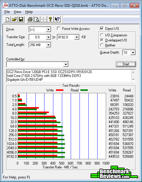 ATTO Disk Benchmark OCZ Revo SSD QD10
