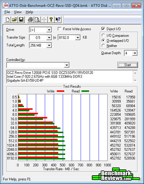 ATTO Disk Benchmark OCZ Revo SSD QD4