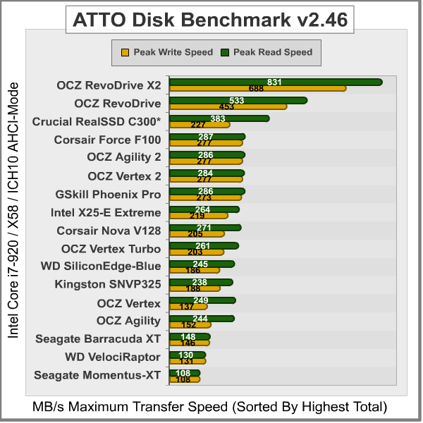 ATTO-Disk-Benchmark_Results.png