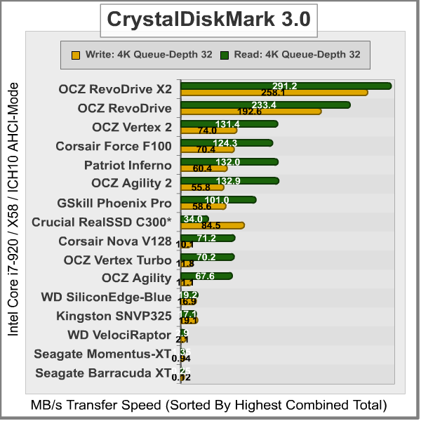 CrystalDiskMark-4K_Results.png