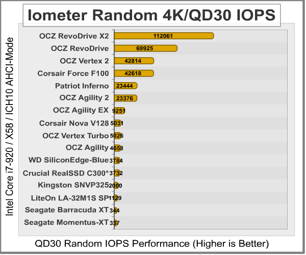 Iometer_Random_4K-IOPS_30QD_Results.png