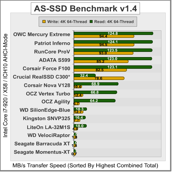 AS-SSD-Benchmark_Results.png