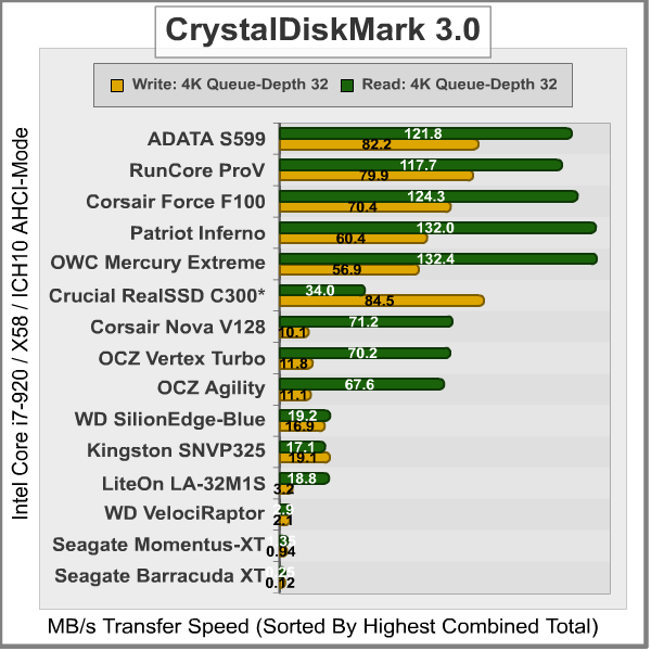 CrystalDiskMark-4K_Results.png