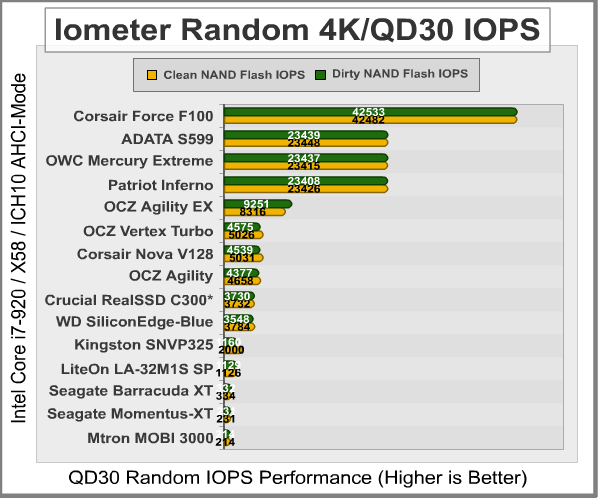 Iometer_Random_4K-IOPS_30QD_Results.png