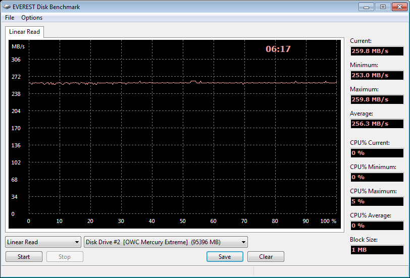 OWC-Mercury-Extreme-Pro-RE-SandForce-SSD-Read.png