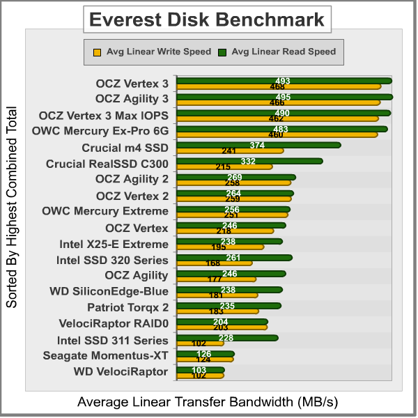 Everest-Disk-Benchmark_Results.png