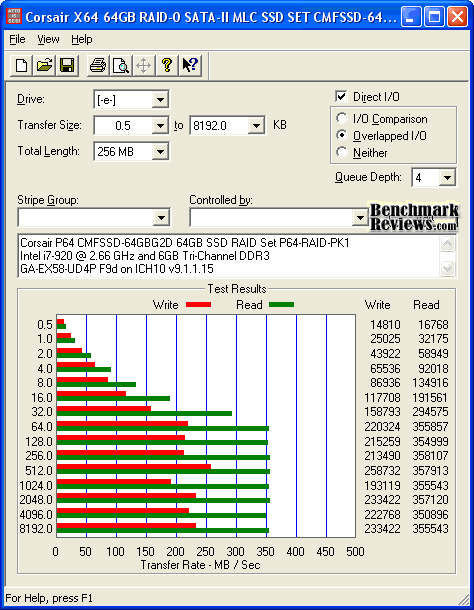 ATTO_Corsair_P64-RAID-PK1_SSD_Kit.png
