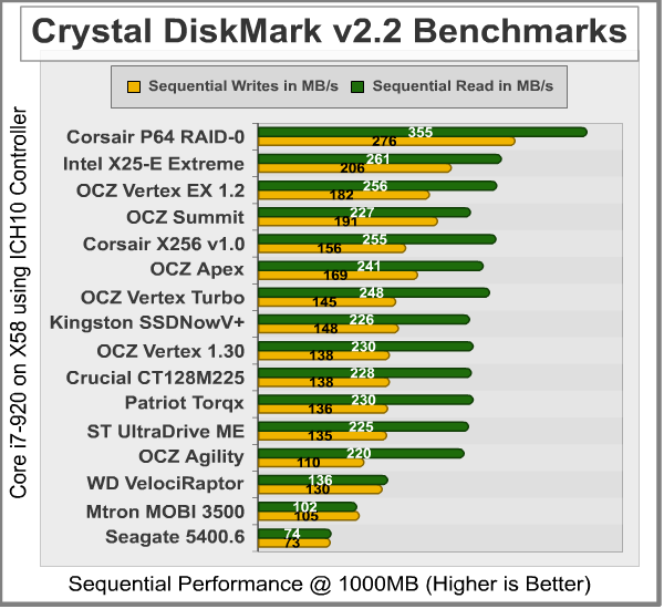 Crystal_DiskMark_Sequential_ICH10.png