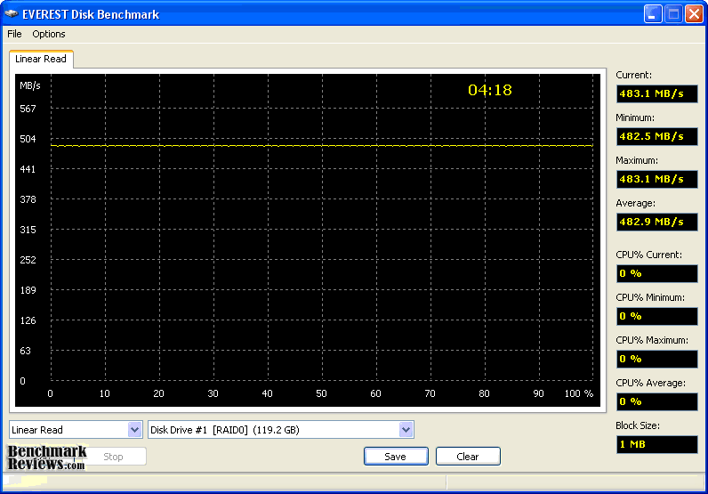 EVEREST_Corsair_P64-RAID-PK1_SSD_Kit_Read.png