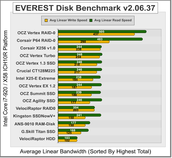 EVEREST_Disk_Benchmark_ICH10.png