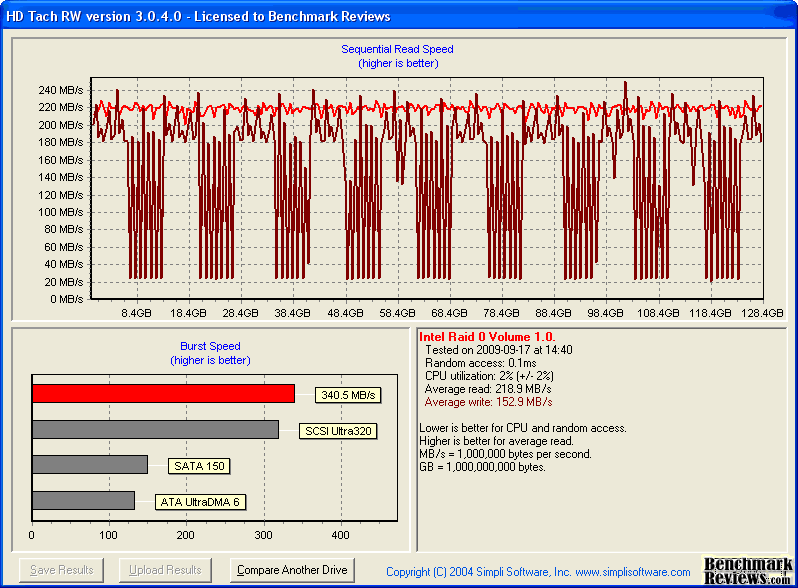 HD-Tach_Corsair_P64-RAID-PK1_SSD_Kit.png