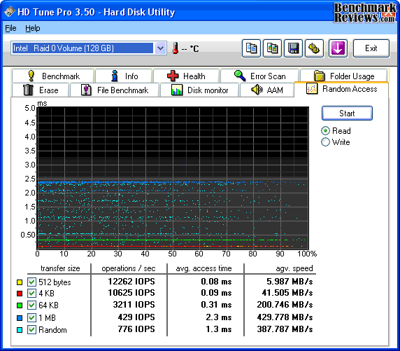 HD-Tune_Corsair_P64-RAID-PK1_SSD_Kit_Read.png