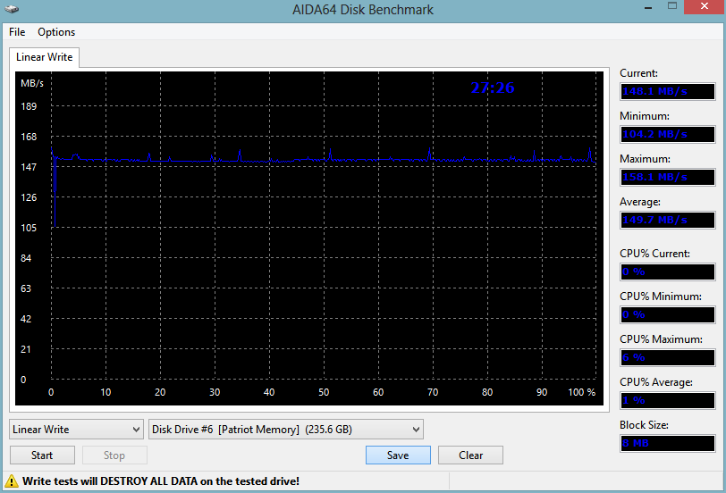 Patriot_SuperSonic_Magnum_Disk_Bench_Write.png