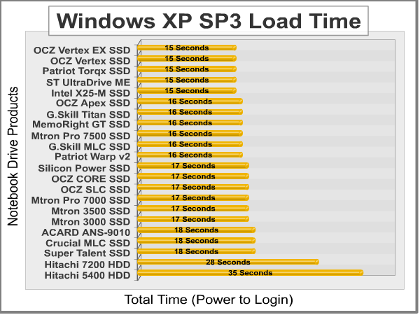 Windows_Load_Time.png
