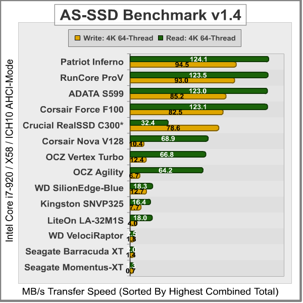 AS-SSD-Benchmark_Results.png