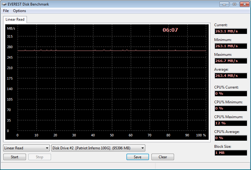 Patriot_Inferno_100GB_SandForce_SSD_Read.png