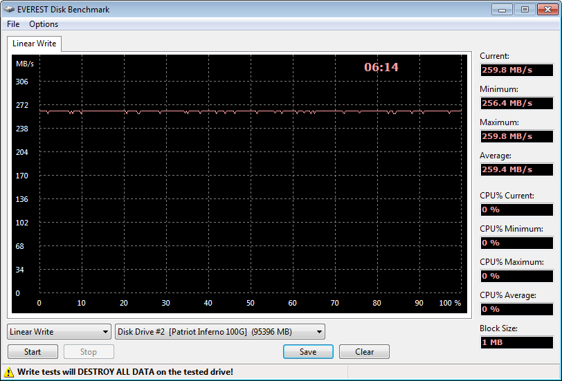 Patriot_Inferno_100GB_SandForce_SSD_Write.png