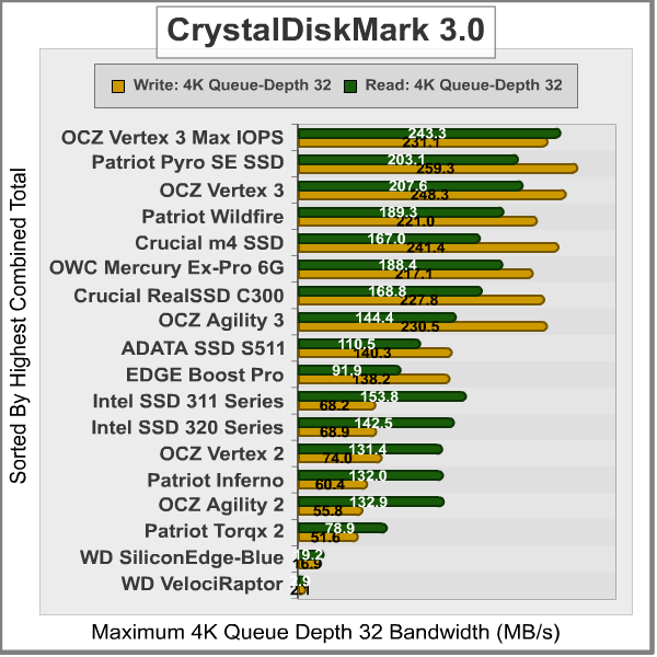 CrystalDiskMark-4K_Results.png