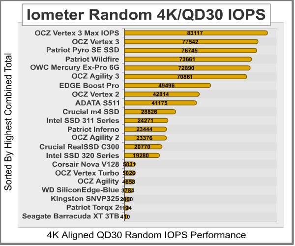 Iometer_Random_4K-IOPS_30QD_Results.png