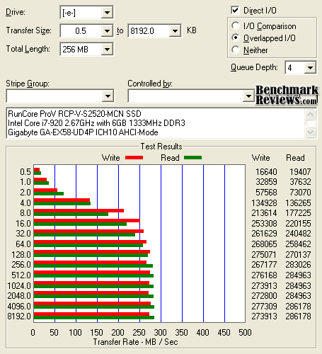 ATTO Disk Benchmark RunCore ProV SSD AHCI