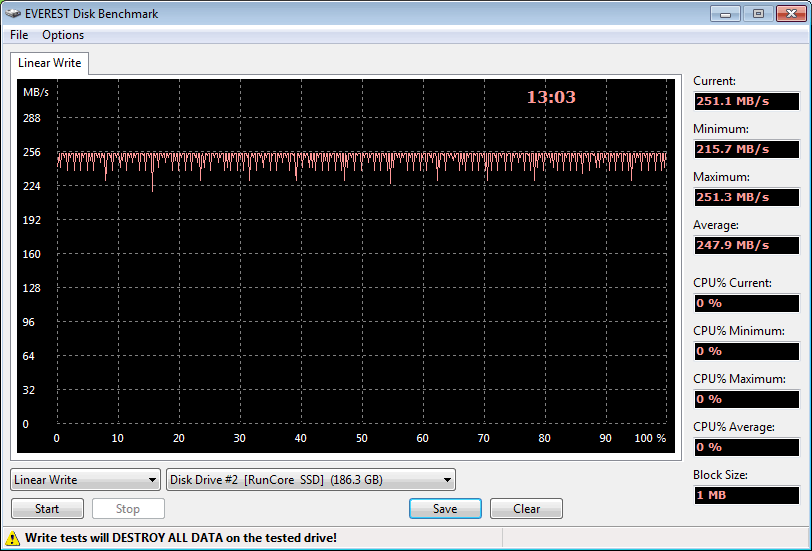 Everest Write Runcore ProV SSD
