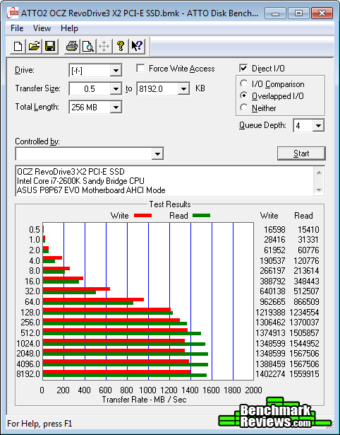 ATTO OCZ RevoDrive3 X2 SSD