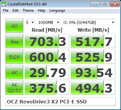 CDM OCZ RevoDrive3 X2 SSD