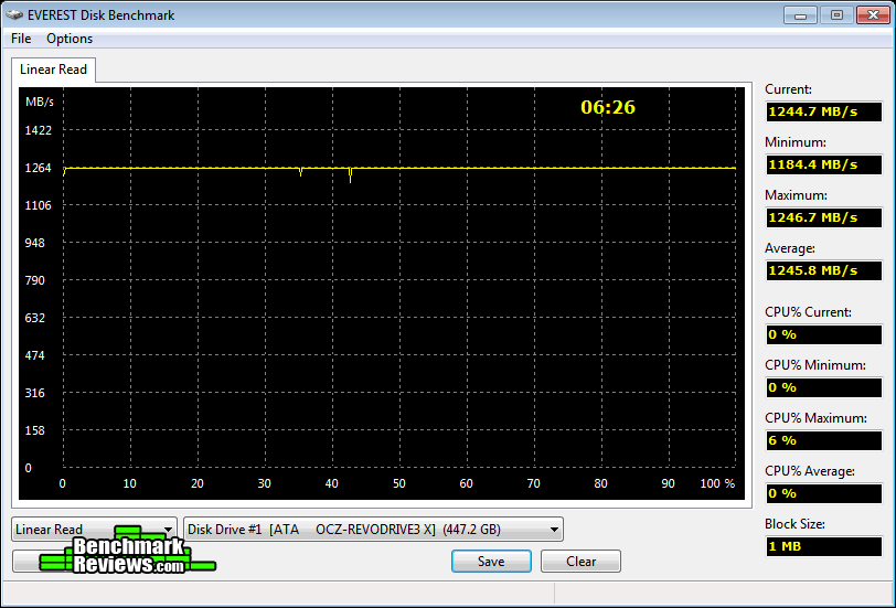 Everest Read OCZ RevoDrive3 X2 PCI E SSD