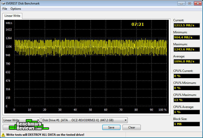 Everest Write OCZ RevoDrive3 X2 PCI E SSD