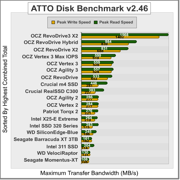 ATTO-Disk-Benchmark_Results.png