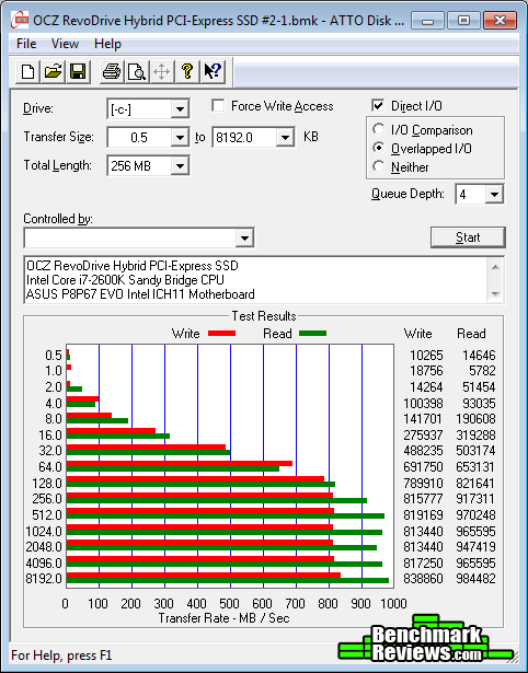 ATTO-OCZ-RevoDrive-Hybrid-PCI-Express-SSD.png